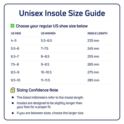 Shock-Absorbing Insoles